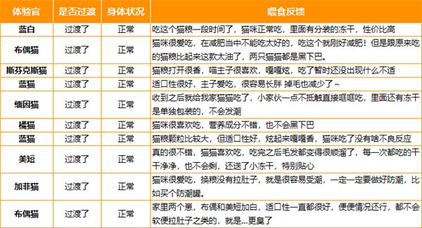 国产猫粮测评