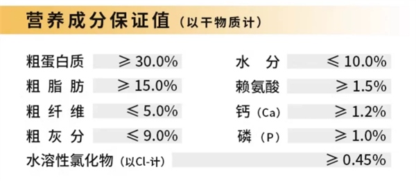 狗粮测评 狗粮测评