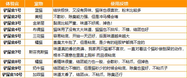 好主人猫砂好用吗? 好主人猫砂好用吗?
