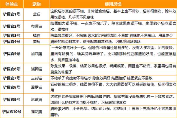 希瑞尔猫砂好用吗 希瑞尔猫砂好用吗