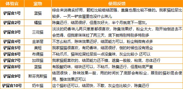 瑞梦迪猫砂 瑞梦迪猫砂
