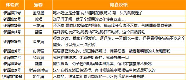 喵梵思猫咪罐头测评