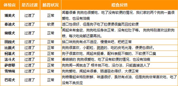 好主人狗粮
