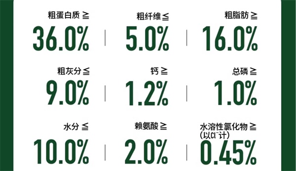 纯刻狗粮怎么样？