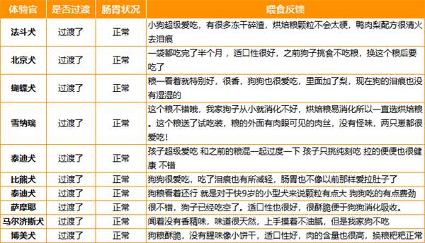 国产狗粮测评