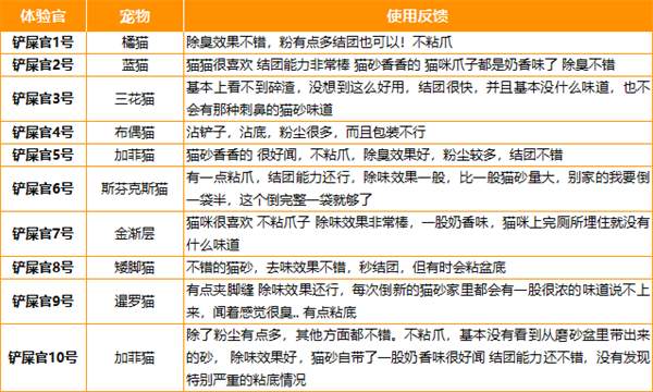 蓝氏混合猫砂好用吗 蓝氏混合猫砂好用吗