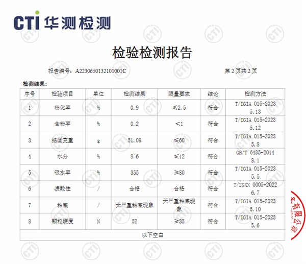 蓝氏猫砂怎么样? 蓝氏猫砂怎么样?