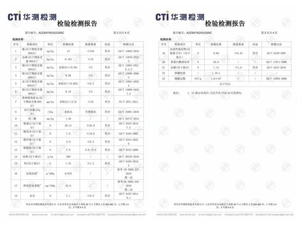 狗粮测评 狗粮测评