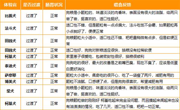 派膳师低能量无谷狗粮 派膳师低能量无谷狗粮