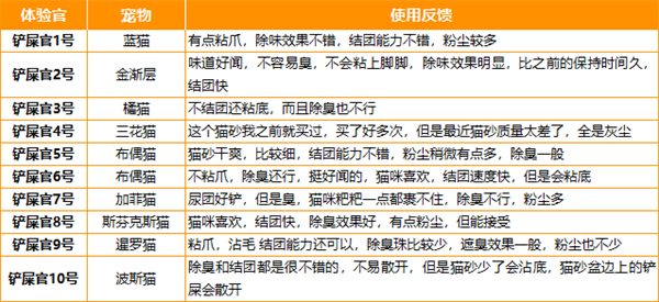 初花猫砂好用吗 初花猫砂好用吗