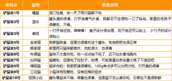 Wowo主食罐测评