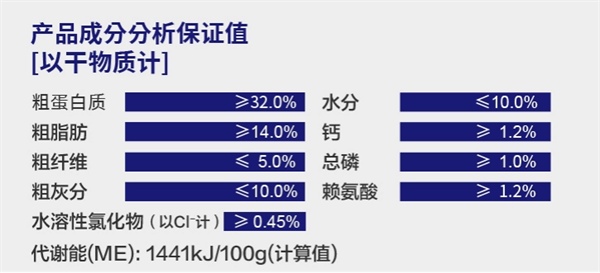 耐吉斯狗粮