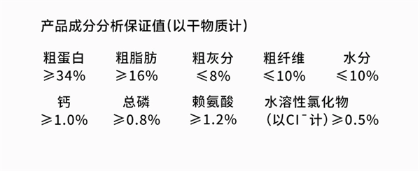 诚实一口狗粮测评 诚实一口狗粮测评