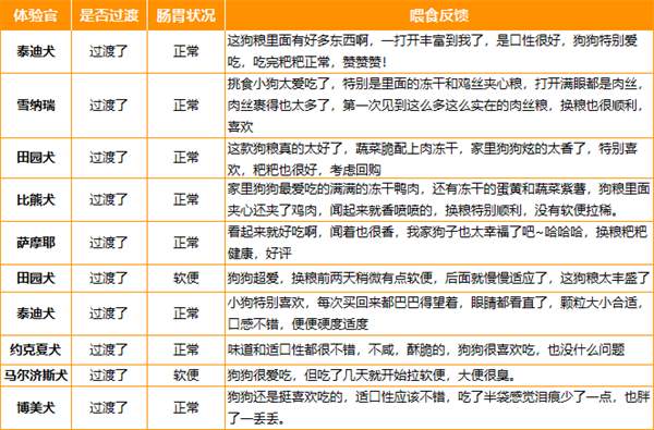 国产狗粮 国产狗粮