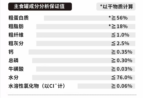 黑鼻头猫咪主食罐测评