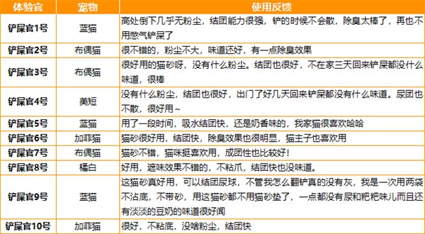 爱丽友混合猫砂怎么样 爱丽友混合猫砂怎么样
