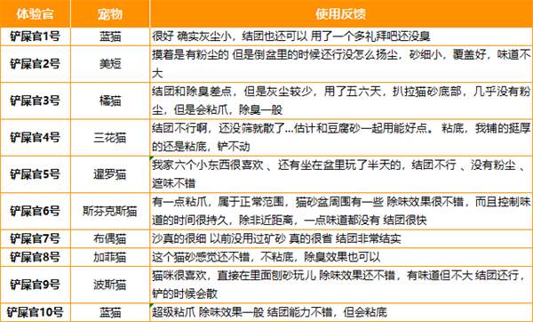 网易严选矿砂好用吗? 网易严选矿砂好用吗?
