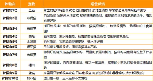 猫咪主食罐 猫咪主食罐