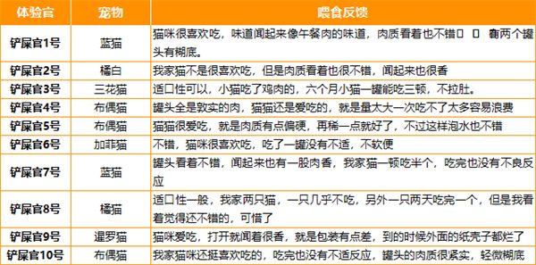 纯福猫咪罐头