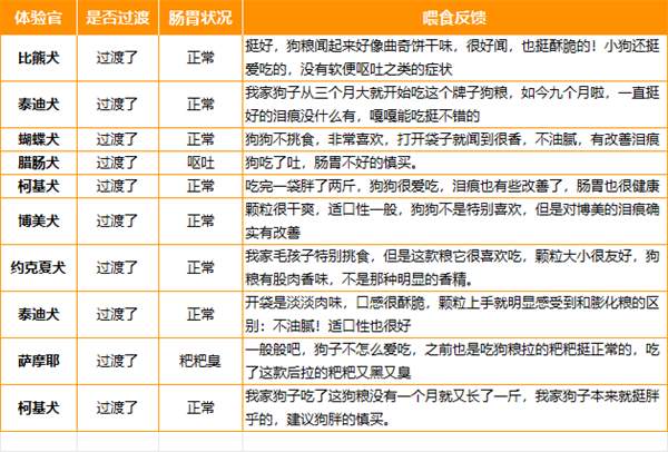 鲜朗狗粮 鲜朗狗粮