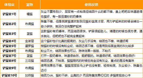 徕本混合猫砂怎么样? 徕本混合猫砂怎么样?