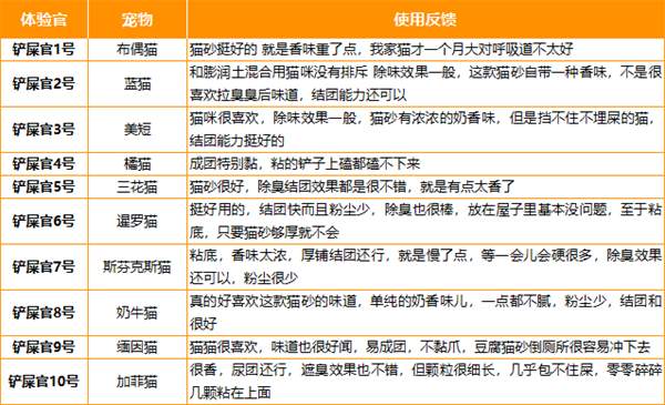 可噜噜猫砂怎么样？