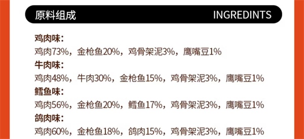 布兰德理想主食软罐头 布兰德理想主食软罐头