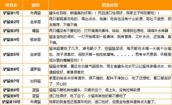 猫咪罐头测评 猫咪罐头测评