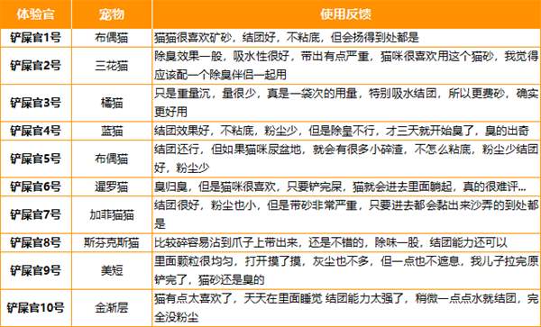 小佩猫砂