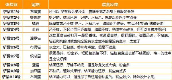 荷包蛋混合猫砂 荷包蛋混合猫砂