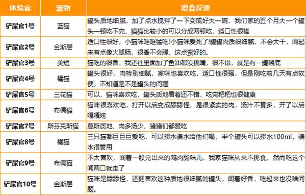 诚实一口猫咪主食罐 诚实一口猫咪主食罐