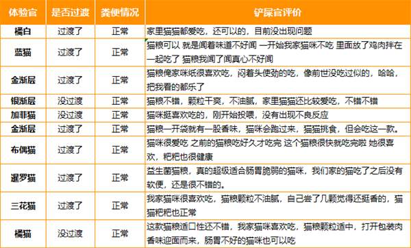 国产猫粮测评 国产猫粮测评