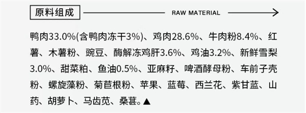 狗粮测评