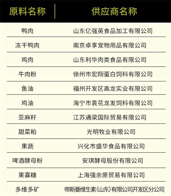 国产狗粮测评