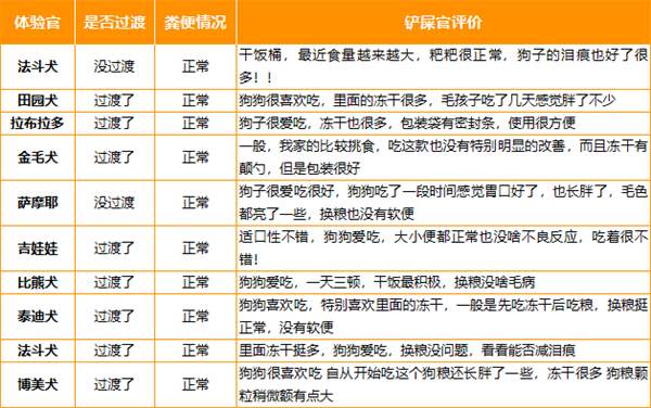 醇粹狗粮