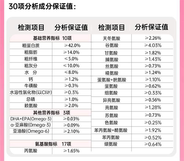 猫粮测评 猫粮测评