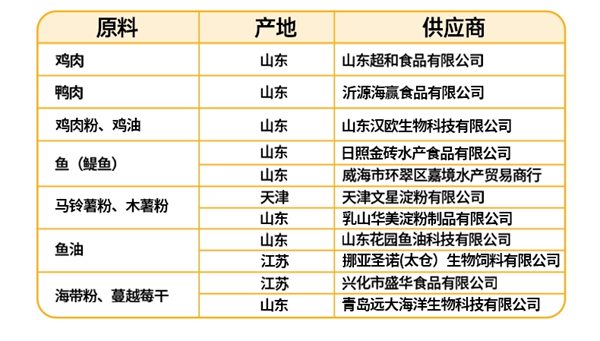 宠率猫粮