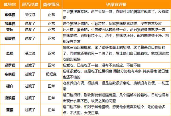 国产猫粮推荐 国产猫粮推荐