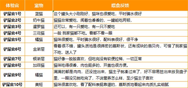 猫罐头测评 猫罐头测评