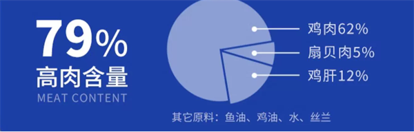 猫咪罐头测评 猫咪罐头测评
