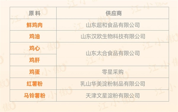猫粮测评 猫粮测评
