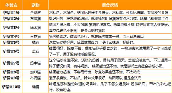 喵达猫砂怎么样 喵达猫砂怎么样