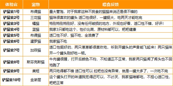 自然魔法猫主食罐怎么样 自然魔法猫主食罐怎么样