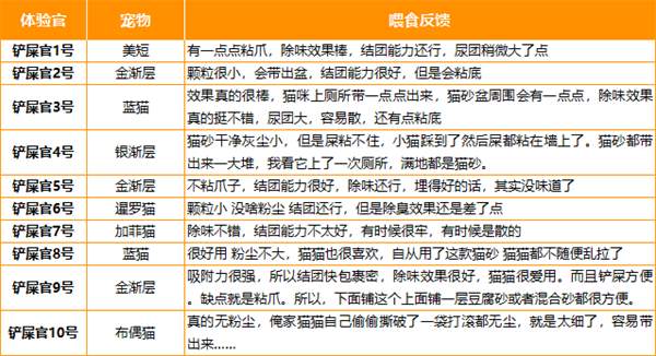 魔核猫砂好用吗 魔核猫砂好用吗