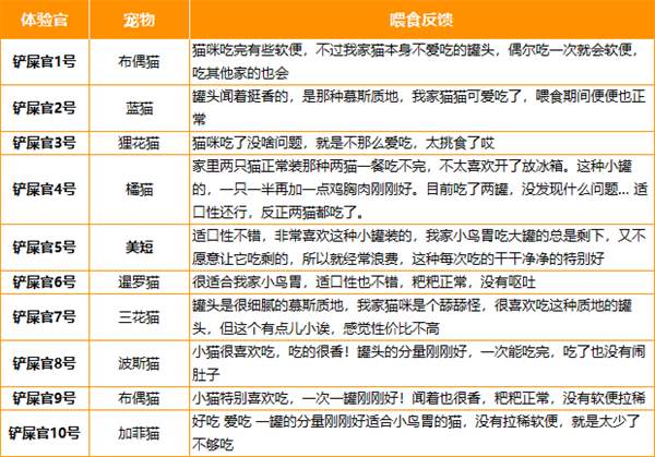 高爷家猫罐头