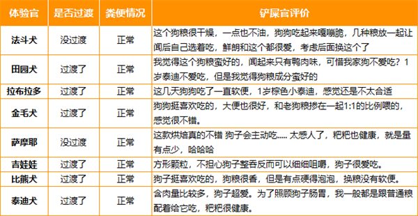 海洋之星八宝橄榄鸭狗粮 海洋之星八宝橄榄鸭狗粮