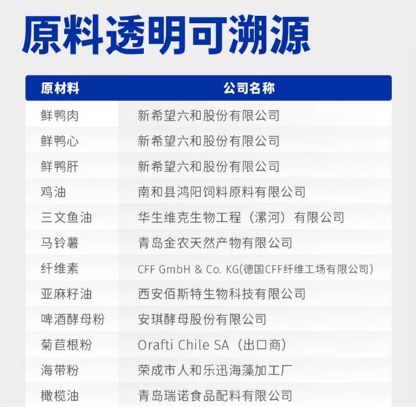 国产狗粮测评 国产狗粮测评