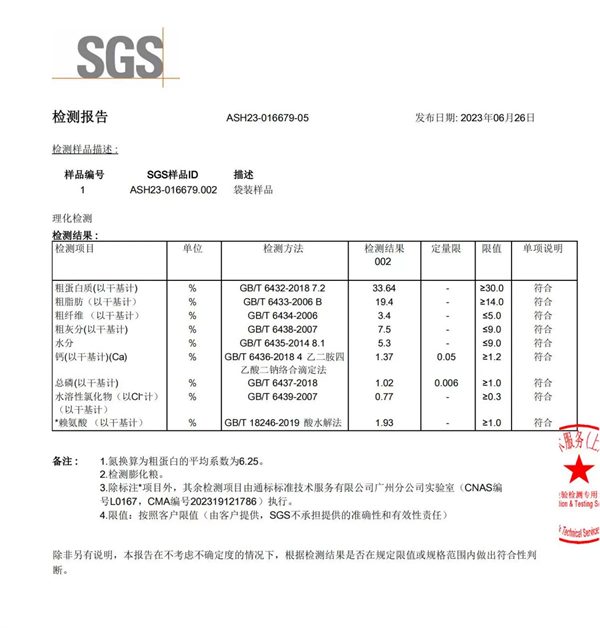 狗粮测评