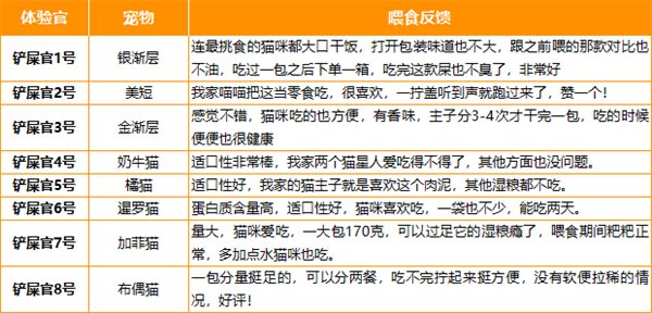 猫咪罐头测评