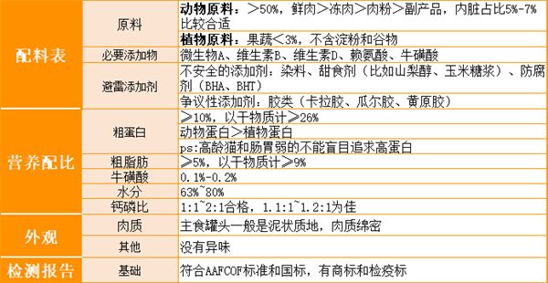 阿飞和巴弟猫主食罐头